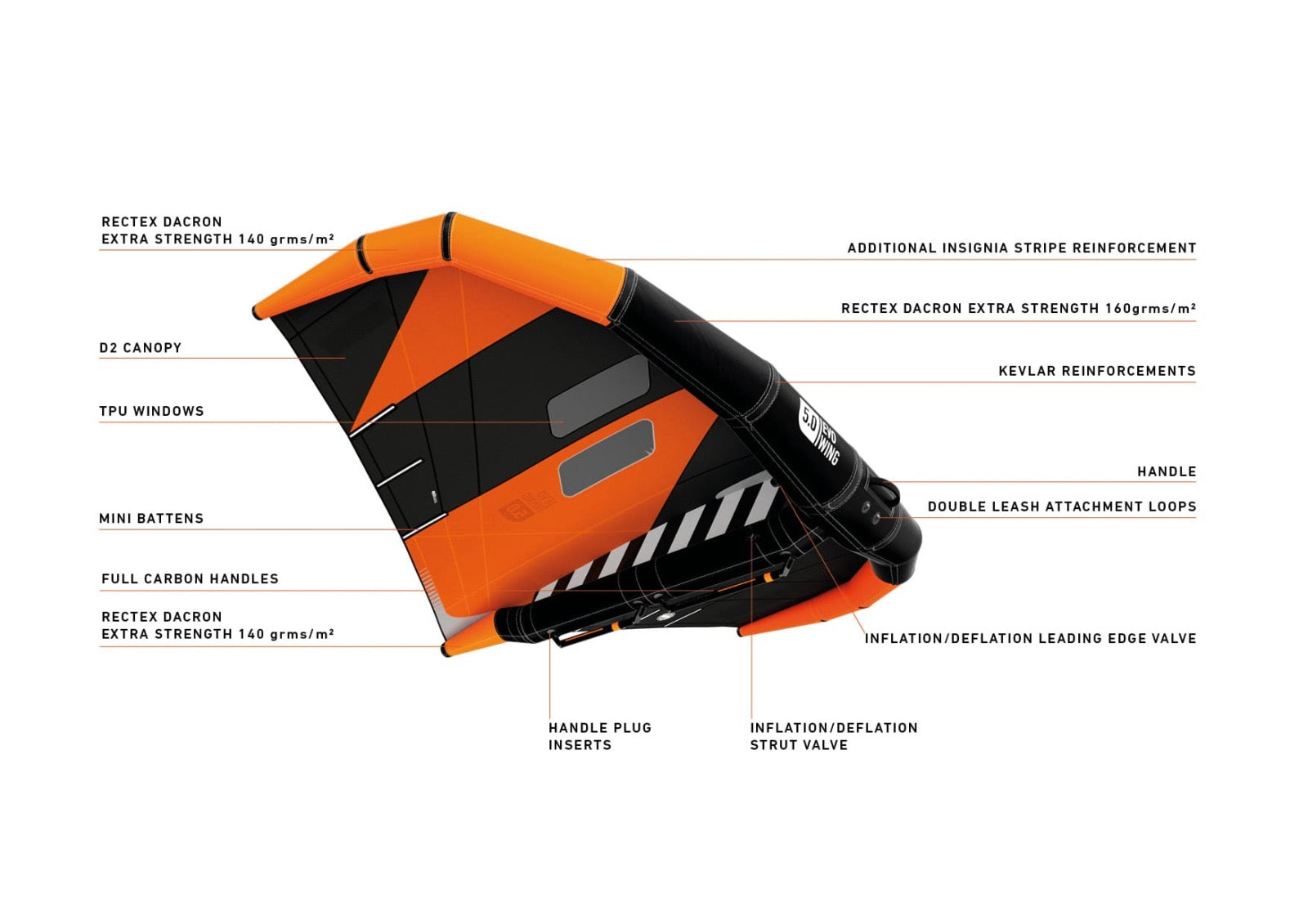 RRD EVO WING
